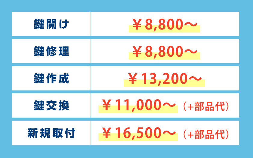 神奈川県の鍵の作業料金表